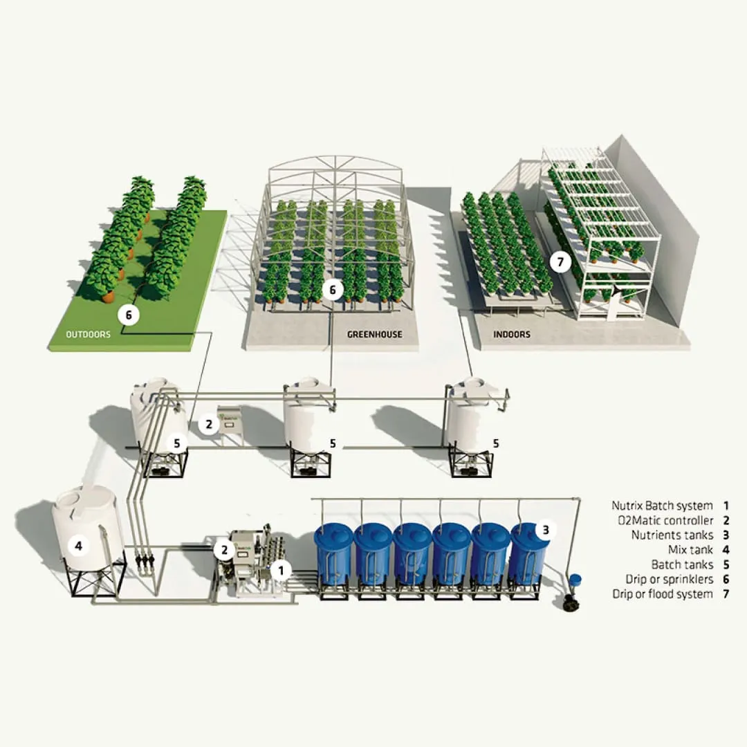 Irrigation & Fertigation